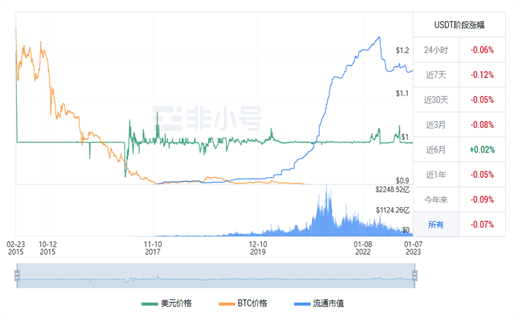 泰达币今日最新价格 泰达币今日最新行情消息-第1张图片-火必下载