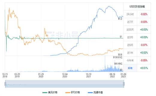 usdc现在多少钱一个 usdc今日最新行情-第1张图片-火必下载 usdc现在多少钱一个 usdc今日最新行情-第1张图片-火必下载