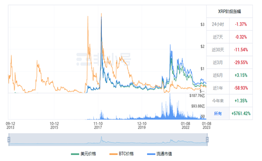 瑞波币今日最新价格行情 XRP今日最新行情消息-第1张图片-火必下载