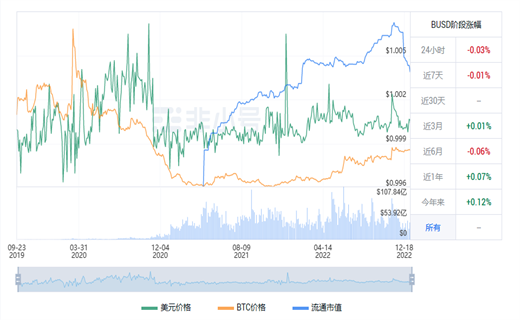 BUSD今日最新价格 BUSD最新行情消息-第1张图片-火必下载