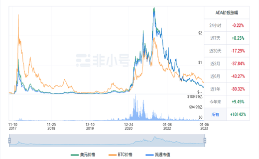 艾达币今日最新价格 ADA今日最新行情消息-第1张图片-火必下载 艾达币今日最新价格 ADA今日最新行情消息-第1张图片-火必下载