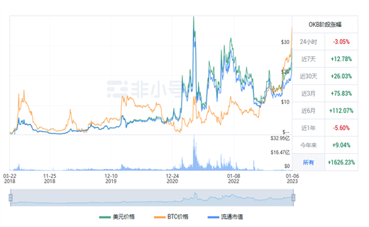 OKB今日最新行情动向 OKB今日最新价格行情-第1张图片-火必下载