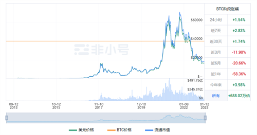 比特币现在多少钱一枚? BTC最新行情指南-第1张图片-火必下载