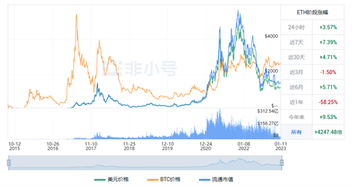 以太币今日是涨是跌? ETH最新涨跌消息-第1张图片-火必下载