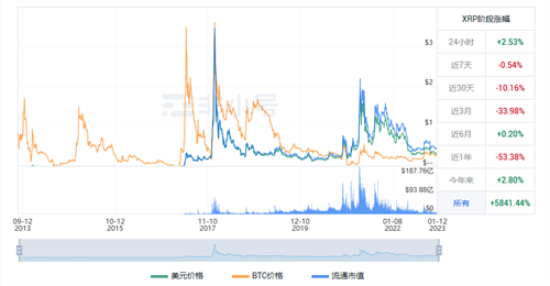 XRP今日最新价格行情 瑞波币今日最新行情资讯-第1张图片-火必下载
