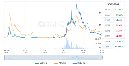 艾达币最新进展 ADA最新发展现况-第1张图片-火必下载