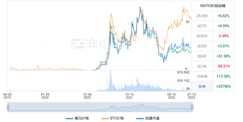 MATIC今日价格是多少? MATIC今日最新行情-第1张图片-火必下载
