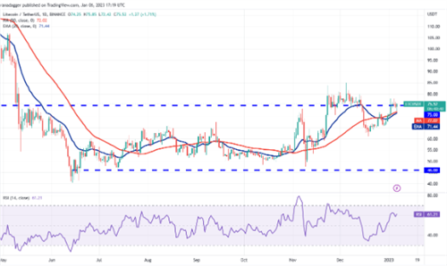 莱特币最新趋势 LTC今日最新价格-第2张图片-火必下载