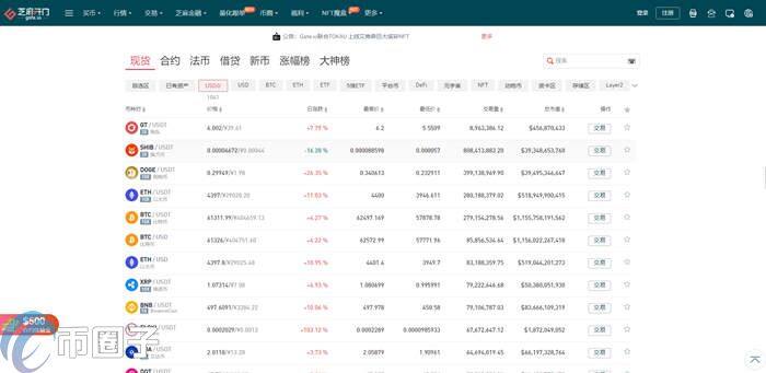 RAZ币怎么买?RAZ币交易所购买教程介绍-第2张图片-火必下载 RAZ币怎么买?RAZ币交易所购买教程介绍-第2张图片-火必下载