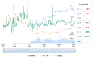BUSD今日最新价格 BUSD最新行情消息