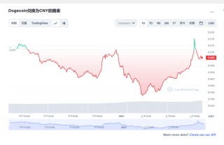 今天狗狗币价格最新分享2023.2.28 2023狗狗币会有什么表现