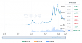 比特币现在多少钱一枚? BTC最新行情指南