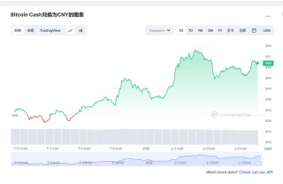 BCH最新价格消息2023.2.27 比特币现金最新市场行情分享