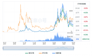 以太坊今日最新价格行情 ETH今日最新行情资讯