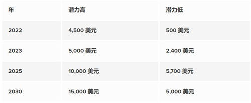2025-2030年以太坊以后能涨到多少 eth值得投资吗解答-第2张图片-火必下载