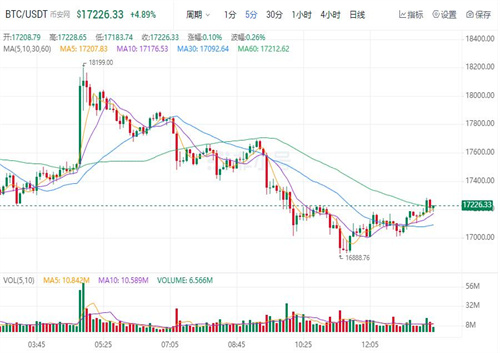 历年比特币价格表 比特币今日最新价格-第1张图片-火必下载