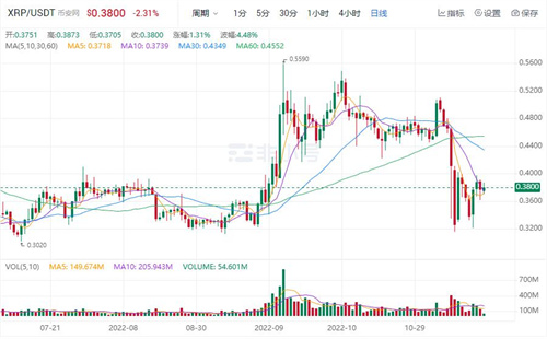 瑞波币现在多少钱一枚 XRP今日价格行情分析-第1张图片-火必下载 瑞波币现在多少钱一枚 XRP今日价格行情分析-第1张图片-火必下载