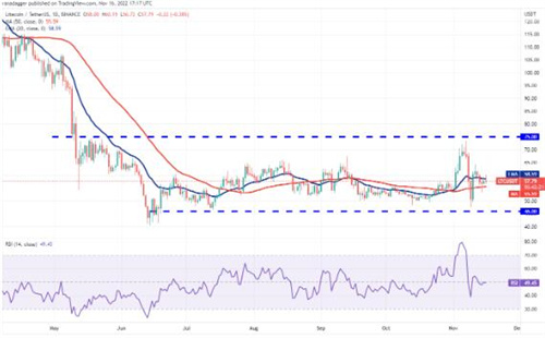 莱特币今日最新价格行情 LTC今日最新价格走向-第2张图片-火必下载 莱特币今日最新价格行情 LTC今日最新价格走向-第2张图片-火必下载