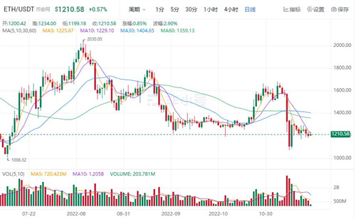 以太坊今日最新消息 ETH今日最新价格行情-第1张图片-火必下载 以太坊今日最新消息 ETH今日最新价格行情-第1张图片-火必下载