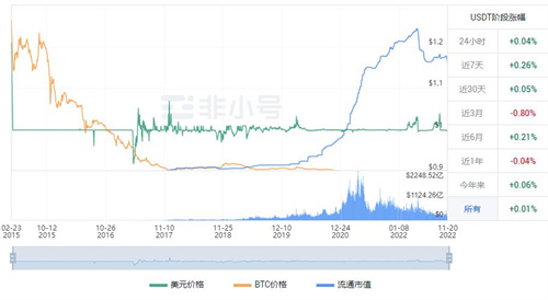泰达币现在多少钱一个? USTD今日最新行情资讯-第1张图片-火必下载 泰达币现在多少钱一个? USTD今日最新行情资讯-第1张图片-火必下载