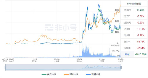 BNB现在多少钱一枚 BNB今日最新消息-第1张图片-火必下载 BNB现在多少钱一枚 BNB今日最新消息-第1张图片-火必下载
