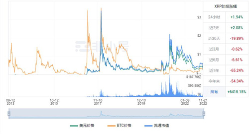 瑞波币最新价格是多少? 瑞波KRP最新价格资讯-第1张图片-火必下载