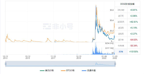 狗狗币今日是涨是跌? DOGE今日最新价格行情-第1张图片-火必下载