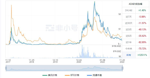 ADA今日最新价格消息 艾达币今日最新价格-第1张图片-火必下载 ADA今日最新价格消息 艾达币今日最新价格-第1张图片-火必下载