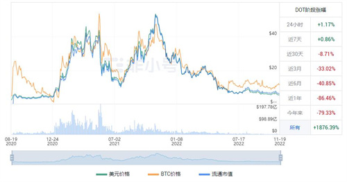 波卡币今日最新价格 DOT今日最新消息资讯-第1张图片-火必下载 波卡币今日最新价格 DOT今日最新消息资讯-第1张图片-火必下载