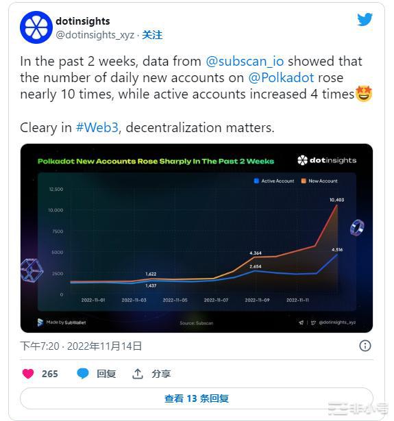 波卡币今日最新价格 DOT今日最新消息资讯-第2张图片-火必下载 波卡币今日最新价格 DOT今日最新消息资讯-第2张图片-火必下载