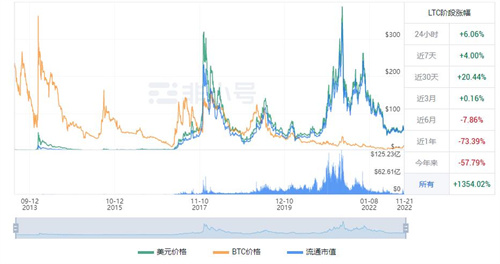 莱特币现在多少钱一枚 LTC今日最新价格资讯-第1张图片-火必下载 莱特币现在多少钱一枚 LTC今日最新价格资讯-第1张图片-火必下载