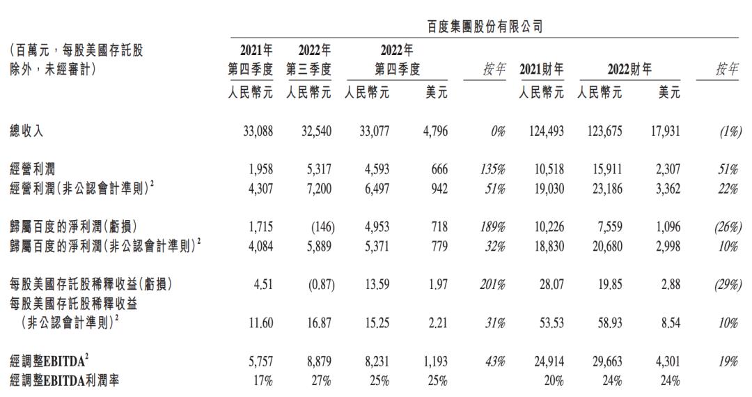 ChatGPT反噬百度-第2张图片-火必下载 ChatGPT反噬百度-第2张图片-火必下载