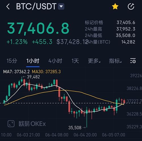 比特币的成本价格行情走势,比特币的成本价格行情分析-第1张图片-火必下载
