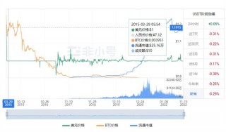 USDT多少钱一枚? 2022泰达币11月最新资讯