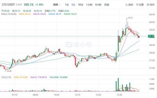 莱特币今日最新价格行情 LTC今日最新价格走向
