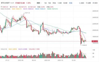 比特币今日最新价格 BTC最新行情分析资讯