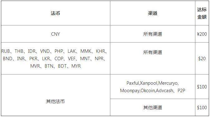 交易平台app官网下载 (2022ok火必OK最新版v6.1.15)-第2张图片-火必下载 交易平台app官网下载 (2022ok火必OK最新版v6.1.15)-第2张图片-火必下载