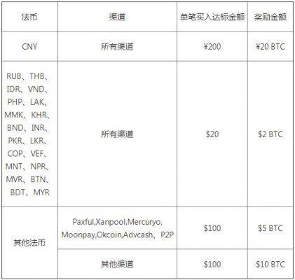 交易平台app官网下载 (2022ok火必OK最新版v6.1.15)-第3张图片-火必下载 交易平台app官网下载 (2022ok火必OK最新版v6.1.15)-第3张图片-火必下载