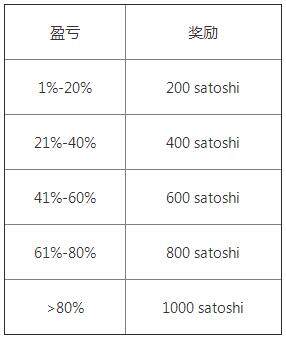交易平台app官网下载 (2022ok火必OK最新版v6.1.15)-第4张图片-火必下载 交易平台app官网下载 (2022ok火必OK最新版v6.1.15)-第4张图片-火必下载
