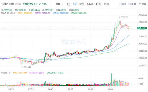 比特币官方最新消息 比特币今日最新价格-第2张图片-火必下载 比特币官方最新消息 比特币今日最新价格-第2张图片-火必下载