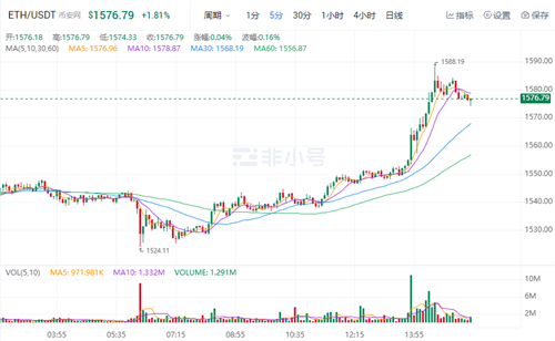 以太坊官方最新价格 2022以太币官方最新消息-第1张图片-火必下载
