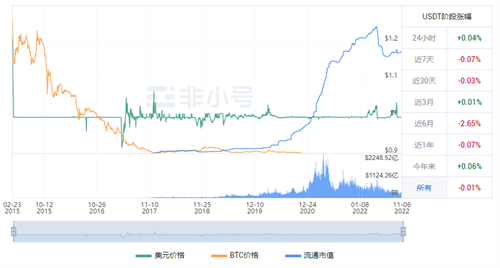 泰达币USDT官方最新公告 UDTD今日最新价格-第1张图片-火必下载