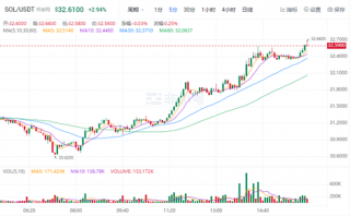 SOL今日最新价格 SOL官方最新资讯