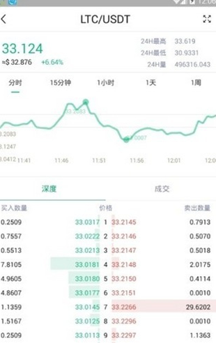 天秤币交易所_天秤币交易所v2.3.5官方版下载_天秤币交易所官网版下载-第1张图片-火必下载 天秤币交易所_天秤币交易所v2.3.5官方版下载_天秤币交易所官网版下载-第1张图片-火必下载