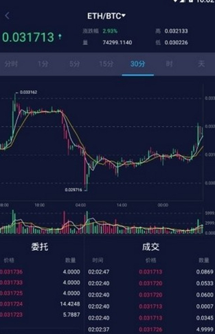 天秤币交易所_天秤币交易所v2.3.5官方版下载_天秤币交易所官网版下载-第2张图片-火必下载 天秤币交易所_天秤币交易所v2.3.5官方版下载_天秤币交易所官网版下载-第2张图片-火必下载