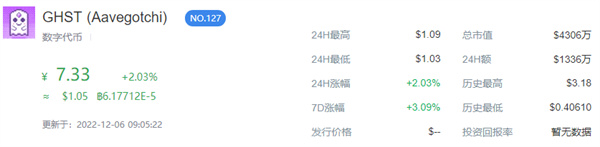 GHST币今日最新消息-第1张图片-火必下载