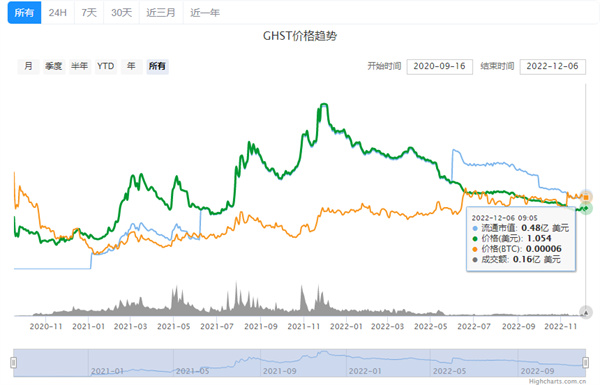 GHST币今日最新消息-第2张图片-火必下载