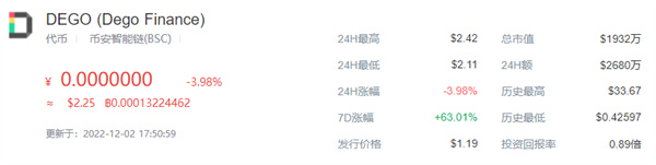 DEGO币今日最新的价格行情-第1张图片-火必下载