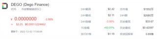 DEGO币今日最新的价格行情