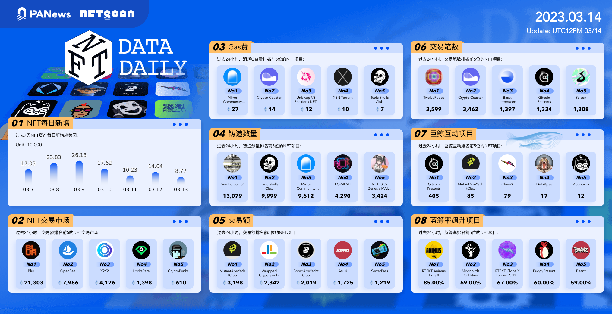 日报｜Mta将终止对NFT的支持；MtaMask发布钱包版本更新-第1张图片-火必下载